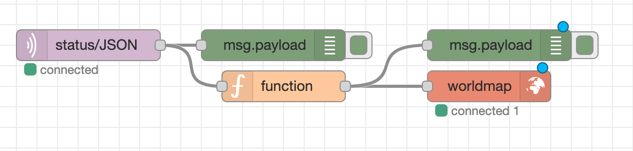 The flow with the new worldmap node