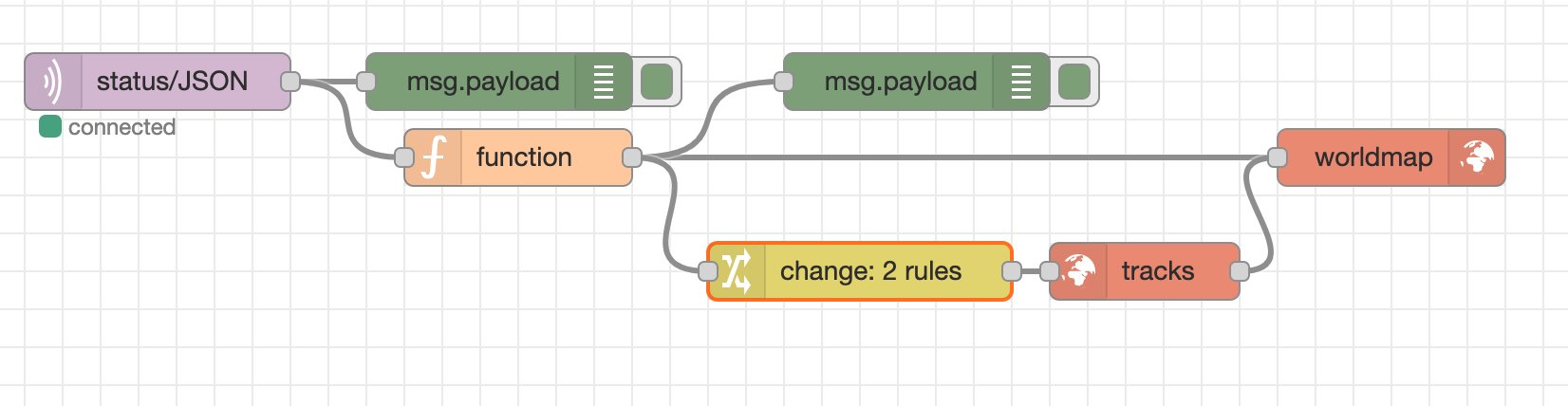 The flow with the new worldmap node