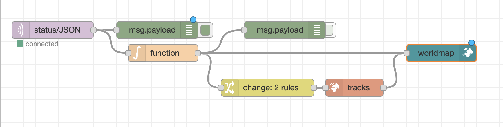 Adding the worldmap dashboard node